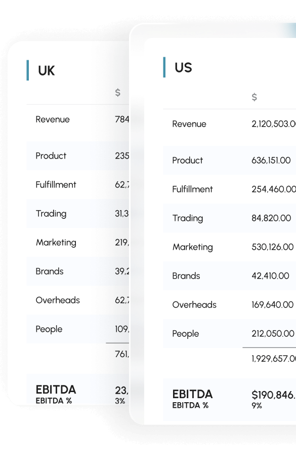 A table within the Dobbie financial forecasting report which shows profit per region