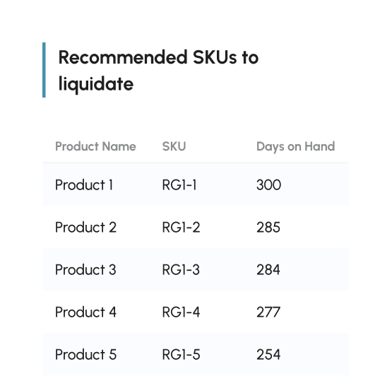 A table from the supply chain dashboard showing recommended stocks to liquidate