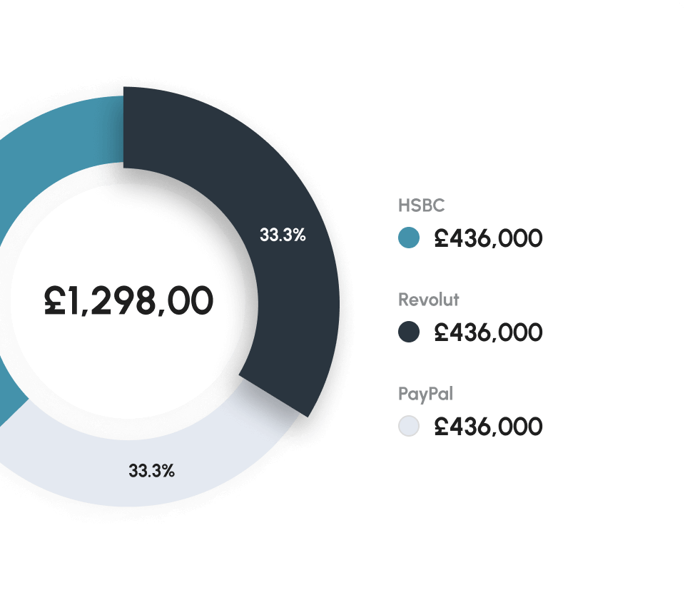 A graph from the financial report page showing total cash